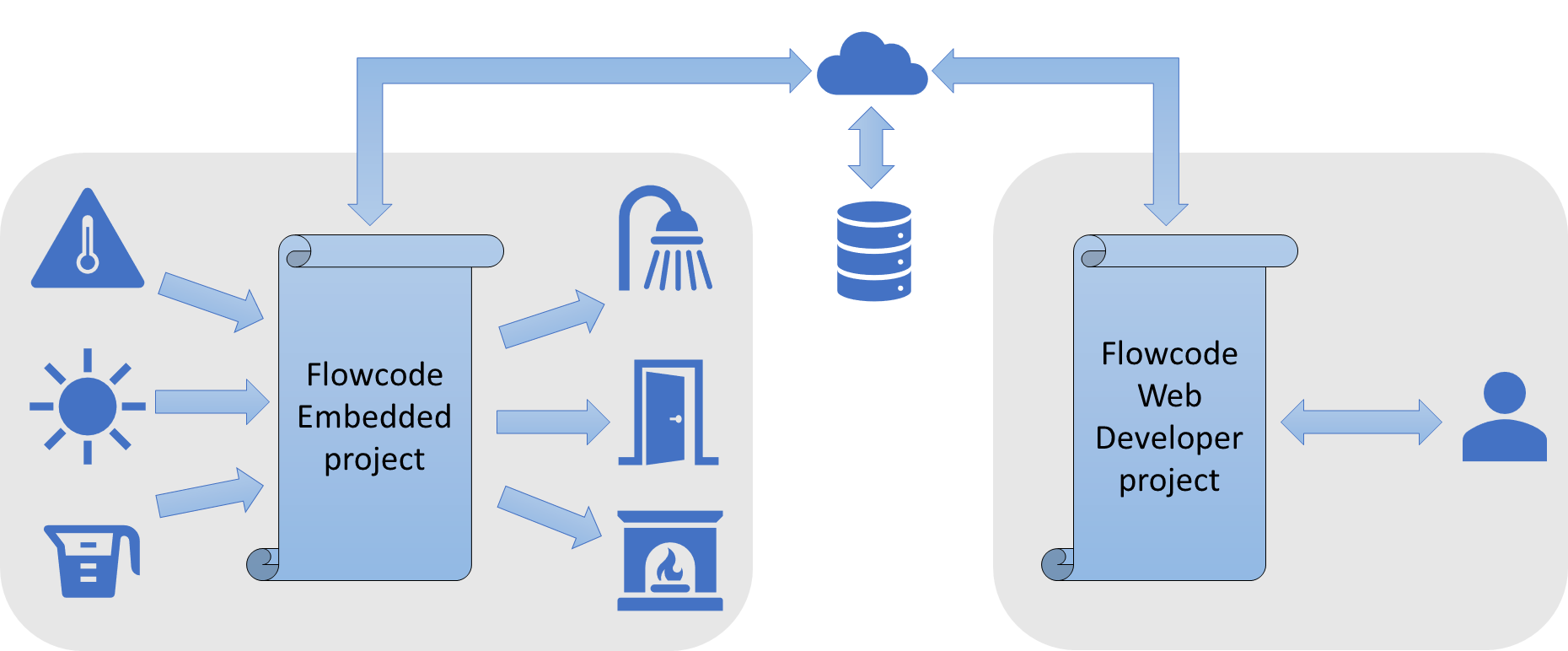 Greenhouse monitoring system